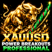 Xauusd Power Breakouts Professional MT5 Aggressive Strategy Tester result, -21.32% simulated ROI
