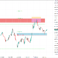Impulse Factor Conservative Strategy Tester result, 14.99% simulated ROI