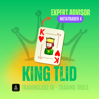 King TLID MT4 Aggressive Strategy Tester result, -21.27% simulated ROI