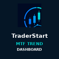 TraderStart MTF Trend Dashboard Conservative Strategy Tester result, 15.01% simulated ROI