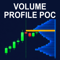 Volume Profile POC Aggressive Strategy Tester result, -21.27% simulated ROI