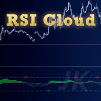 RSICloud Conservative Strategy Tester result, 15.01% simulated ROI