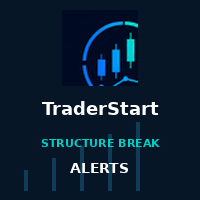 TraderStart Structure Break Alerts Conservative Strategy Tester result, 15.01% simulated ROI