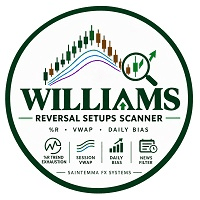 Williams PR Trades Setups Scanner Conservative Strategy Tester result, 15.02% simulated ROI