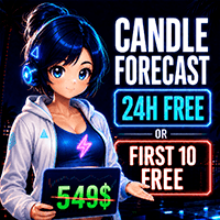 Forex Next Candle Forecast 3D MT5 Conservative Strategy Tester result, 15.03% simulated ROI