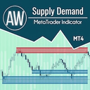 AW Supply Demand MT4 trading robot logo