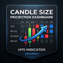 Dashboard MTF Candle Size Projection trading robot logo