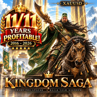 Kingdom Saga Gold Aggressive Strategy Tester result, -21.21% simulated ROI