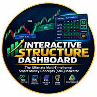 Interactive Market Structure Dashboard with Alert Aggressive Strategy Tester result, -21.15% simulated ROI
