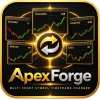 ApexForge Multi Chart Symbol Timeframe Changer Aggressive Strategy Tester result, -21.14% simulated ROI