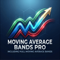 Moving Average Bands Pro Aggressive Strategy Tester result, -21.14% simulated ROI