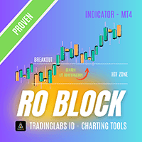 RO Block MT4 Aggressive Strategy Tester result, -21.15% simulated ROI