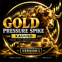 Gold Pressure Spike Aggressive Strategy Tester result, -21.13% simulated ROI