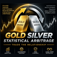 Gold Silver Statistical Arbitrage Aggressive Strategy Tester result, -21.1% simulated ROI