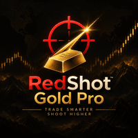 RedShot Gold Pro Conservative Strategy Tester result, 15.09% simulated ROI