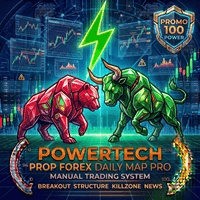 PowerTech Prop Forex Trading System Pro MT4 Conservative Strategy Tester result, 15.1% simulated ROI