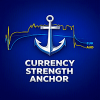 Currency Strength Anchor Conservative Strategy Tester result, 15.1% simulated ROI
