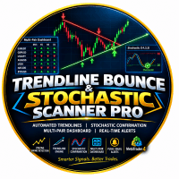 Trendline Rejection Arrow With Stoch Confirmation Conservative Strategy Tester result, 15.12% simulated ROI