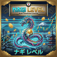 Nagi Level Conservative Strategy Tester result, 15.12% simulated ROI
