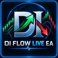 DI Flow Live EA Aggressive Strategy Tester result, -21.02% simulated ROI
