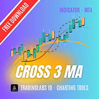 Golden Cross Moving Averages Conservative Strategy Tester result, 15.13% simulated ROI