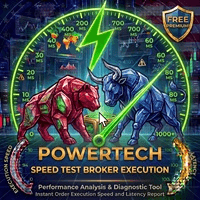 PowerTech Broker Speed Test Pro MT4 Conservative Strategy Tester result, 15.13% simulated ROI