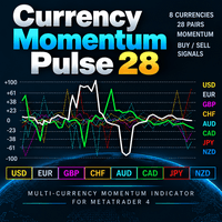 Currency Momentum Pulse 28 Conservative Strategy Tester result, 15.14% simulated ROI