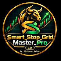 Smart Stop Grid Master Pro Conservative Strategy Tester result, 15.15% simulated ROI