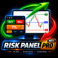 Zikiman Risk Panel Pro MT4 Conservative Strategy Tester result, 15.15% simulated ROI