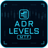 ADR Levels MT5 Conservative Strategy Tester result, 15.12% simulated ROI
