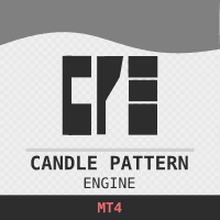 Candle Pattern Engine MT4 Conservative Strategy Tester result, 15.15% simulated ROI