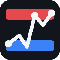 Support Resistance Zone Master Conservative Strategy Tester result, 15.15% simulated ROI