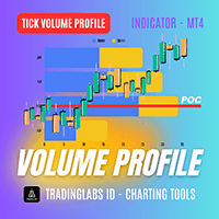 TLID Volume Profile MT4 Conservative Strategy Tester result, 15.15% simulated ROI