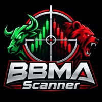 BBMA Scanner MT4 Conservative Strategy Tester result, 20.95% simulated ROI