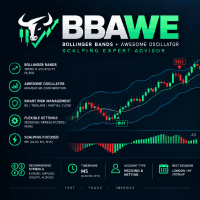 Bollinger Awesome Band Scalper Conservative Strategy Tester result, 15.19% simulated ROI