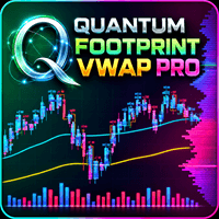 Quantum Footprint VWAP Pro Conservative Strategy Tester result, 15.19% simulated ROI