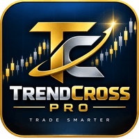 TrendCross MTF Pro Conservative Strategy Tester result, 15.21% simulated ROI