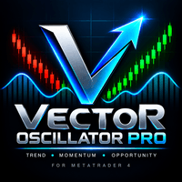 Vector Oscillator Pro Conservative Strategy Tester result, 15.2% simulated ROI