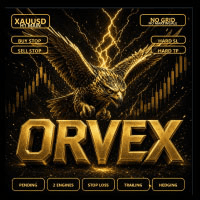 Orvex Gold Conservative Strategy Tester result, 15.23% simulated ROI