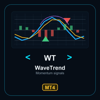 WaveTrend Momentum Signals MT4 Conservative Strategy Tester result, 15.22% simulated ROI