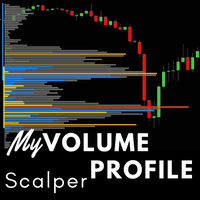 My Volume Profile Scalper Conservative Strategy Tester result, 15.07% simulated ROI