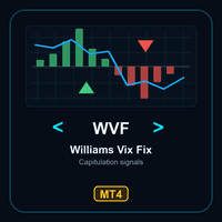 Williams Vix Fix Capitulation Signals MT4 Conservative Strategy Tester result, 15.23% simulated ROI