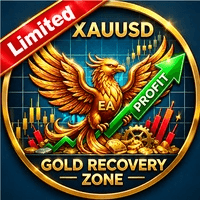 Gold Zone Recovery Analytics Limited Conservative Strategy Tester result, 15.23% simulated ROI