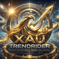 XauTrendRider Aggressive Strategy Tester result, -20.79% simulated ROI