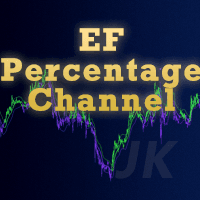 EFPercentageChannel Conservative Strategy Tester result, 15.26% simulated ROI