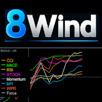 Multi Oscillator Trend Alignment Conservative Strategy Tester result, 15.26% simulated ROI