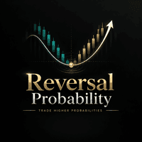 Reversal Probability MT4 Conservative Strategy Tester result, 15.27% simulated ROI