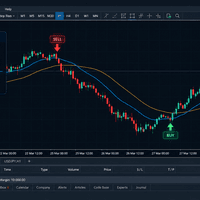 AI Confluence Signal Dashboard Conservative Strategy Tester result, 15.27% simulated ROI