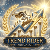 TrendRider indicator Conservative Strategy Tester result, 15.26% simulated ROI