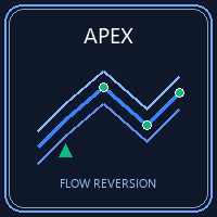 Apex Flow Reversion Conservative Strategy Tester result, 15.29% simulated ROI